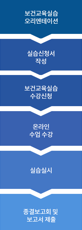 보건교육실습과목 진행 순서